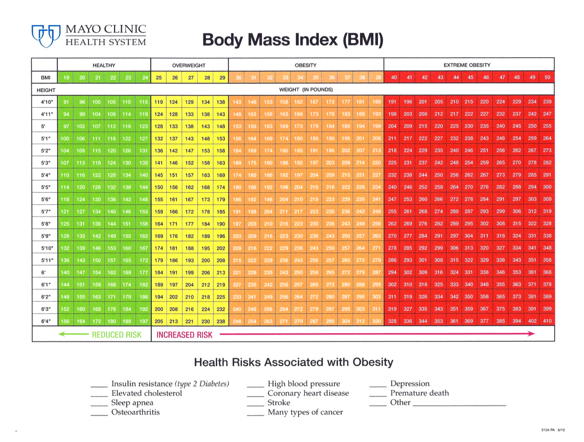 Body Water Mass Chart